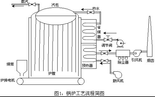 鍋爐軟化水設備的選型總結說明